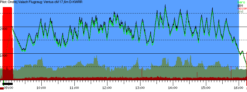 Barometer